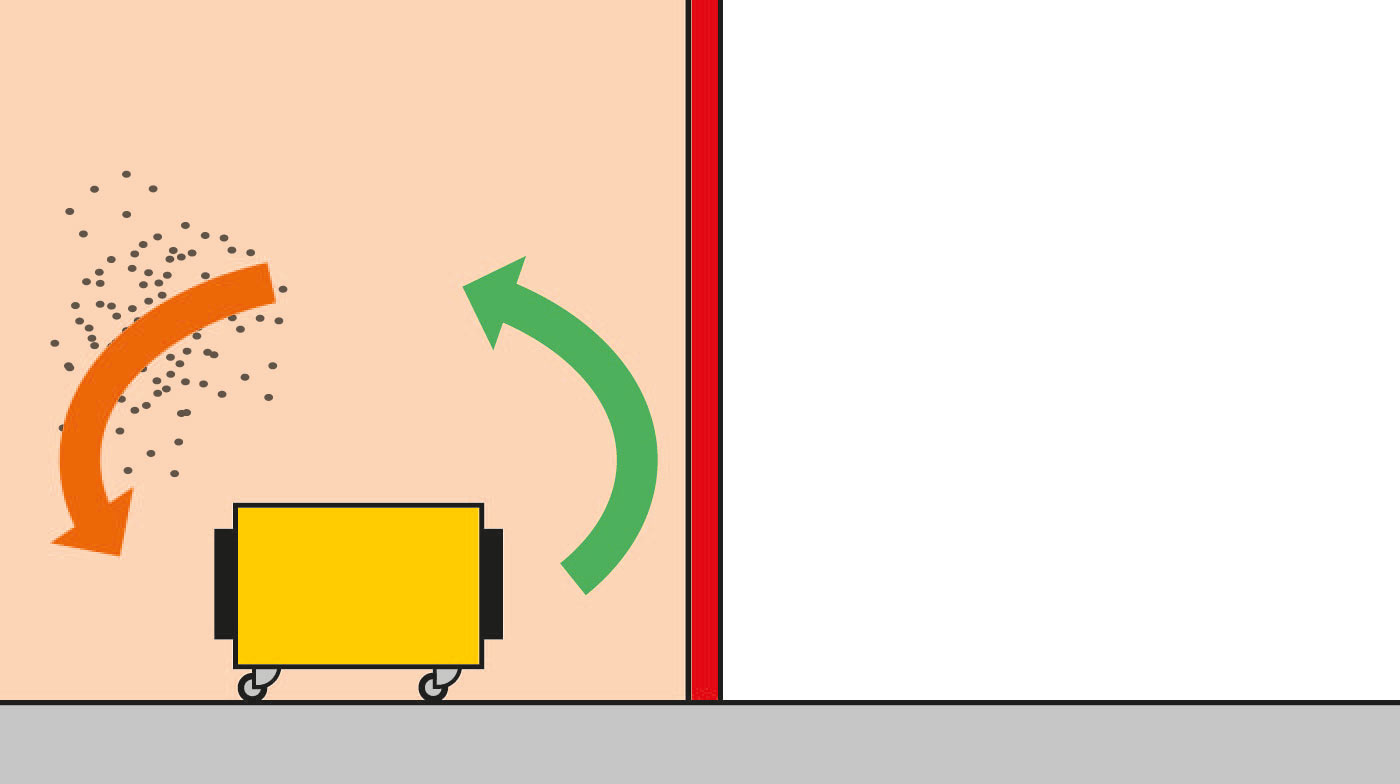 Air purification in sealed off area via air circulation.