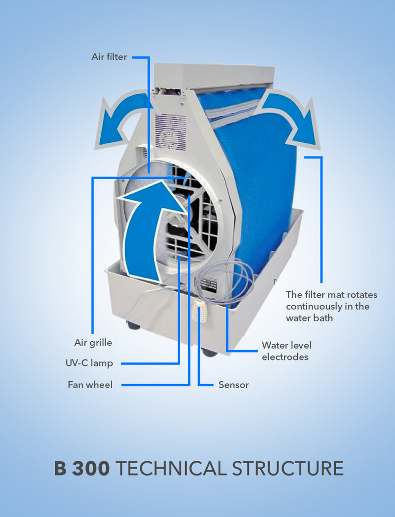 air-humidifier-b-300-9712