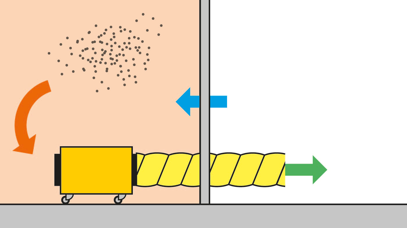 Maintaining negative pressure with TAC in room and air hose.